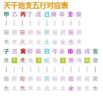 八字阴阳辨析图