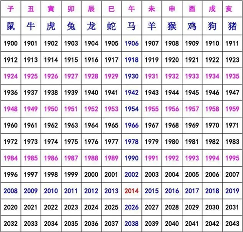 生肖表年份对照表 十二生肖表年份对照表