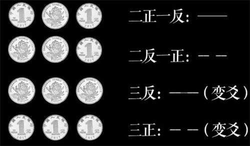 六爻八卦图解硬币图片